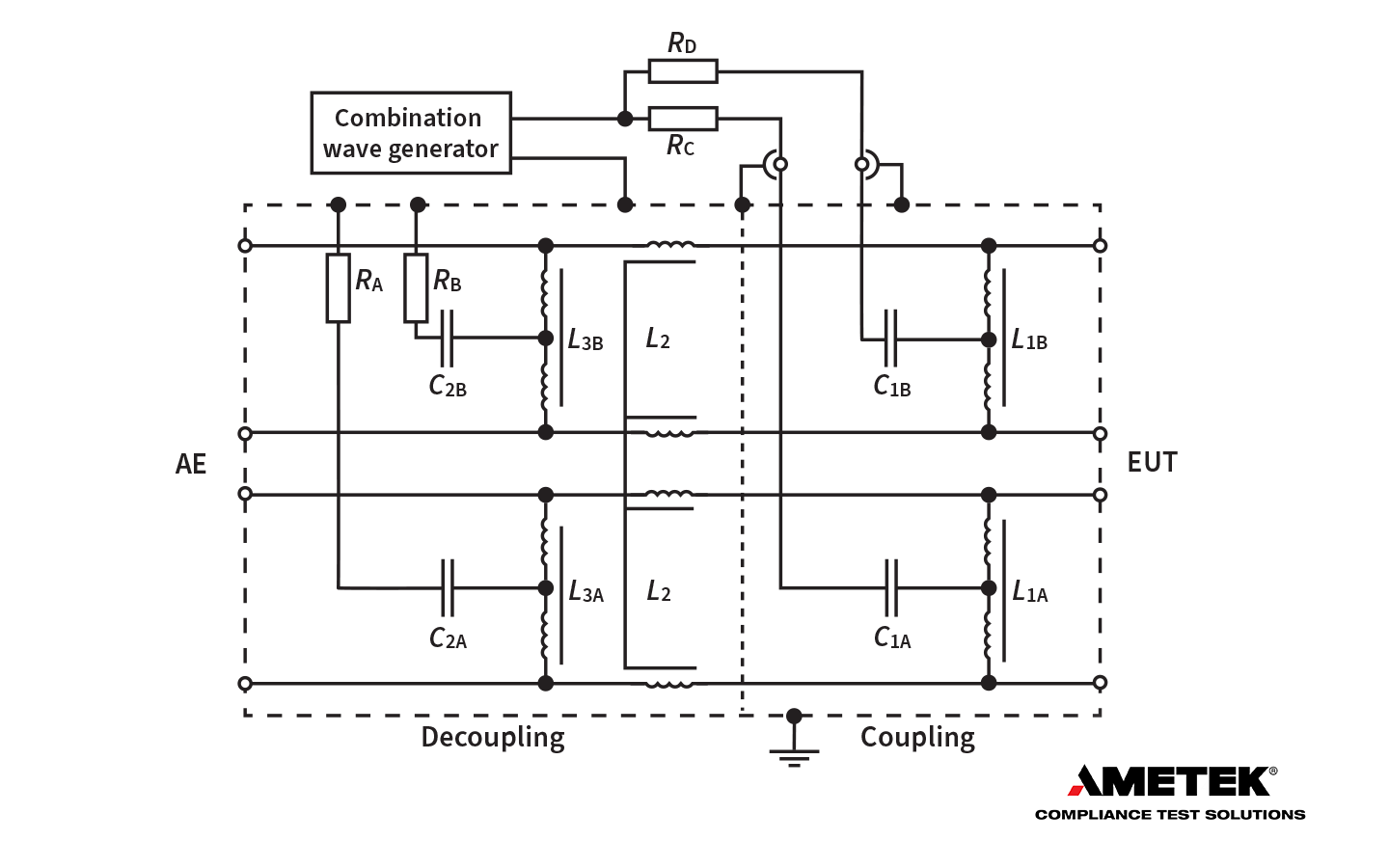 IEC Transient Pulse Immunity | IEC 61000-4-5 Surge